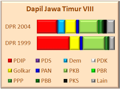 Jatim VIII